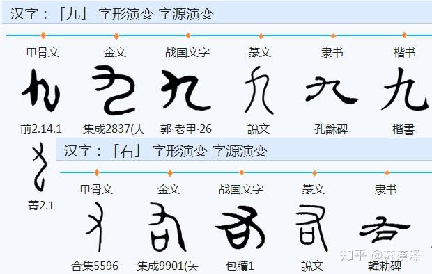 漢字一到十的含义演变（重写） - 知乎