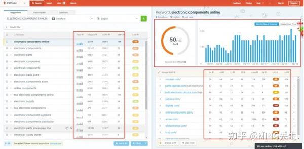 5款谷歌seo优化必备工具,让你的网站排名更上一层楼()