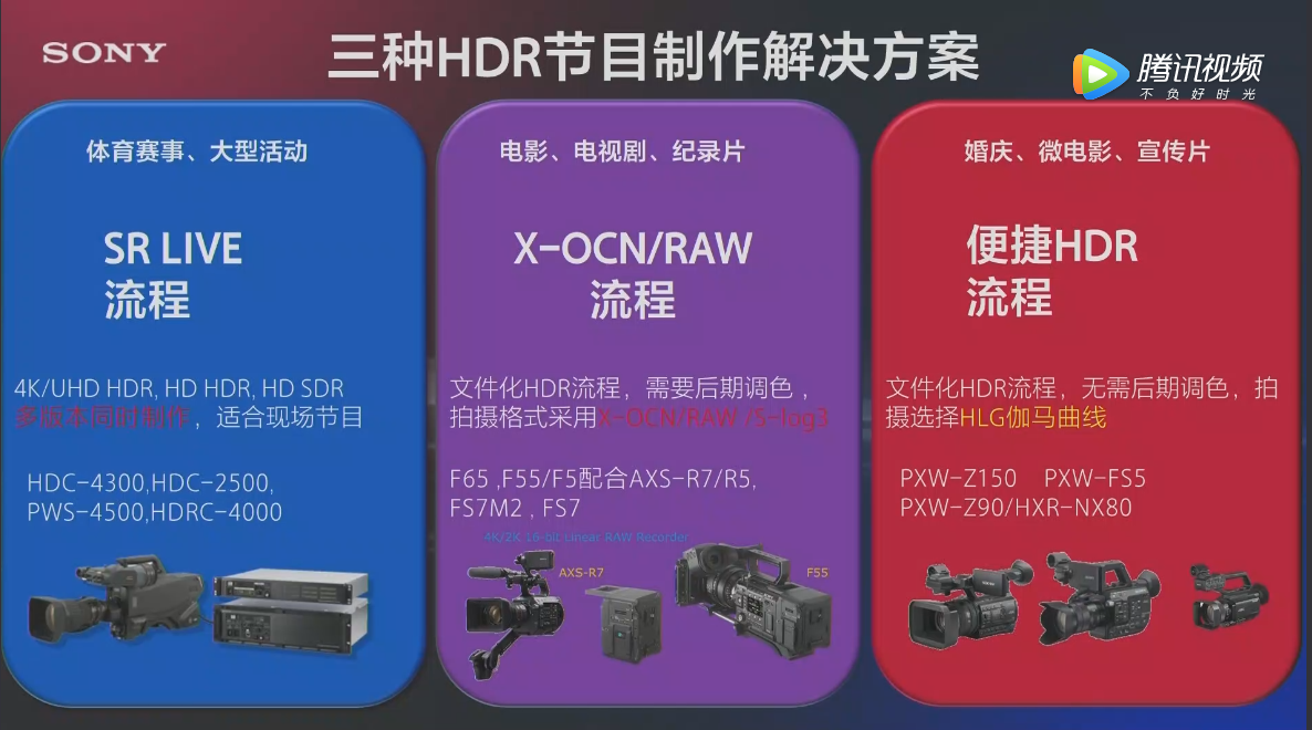SONY 新科技 HLG （便捷HDR工作流程） 知乎