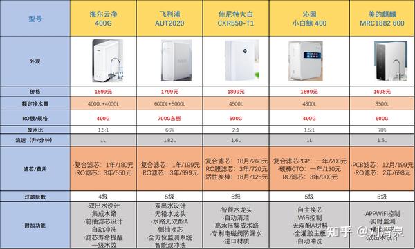 太原净图云净水器电话图片