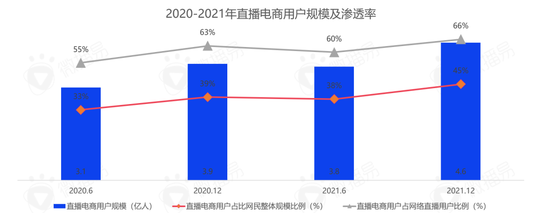 中国直播行业现状 带你看清中国直播电商的九大趋势