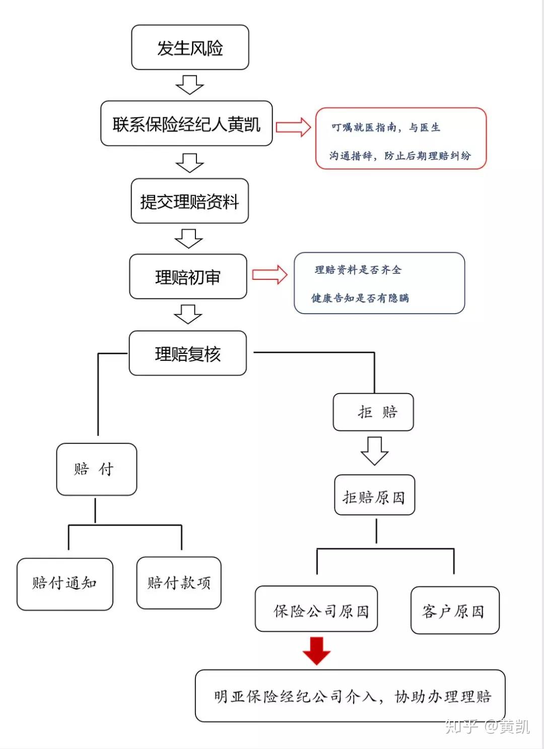 别老贪一些保险经纪人推荐的保险便宜,他们虽然卖得便宜,等到你理赔