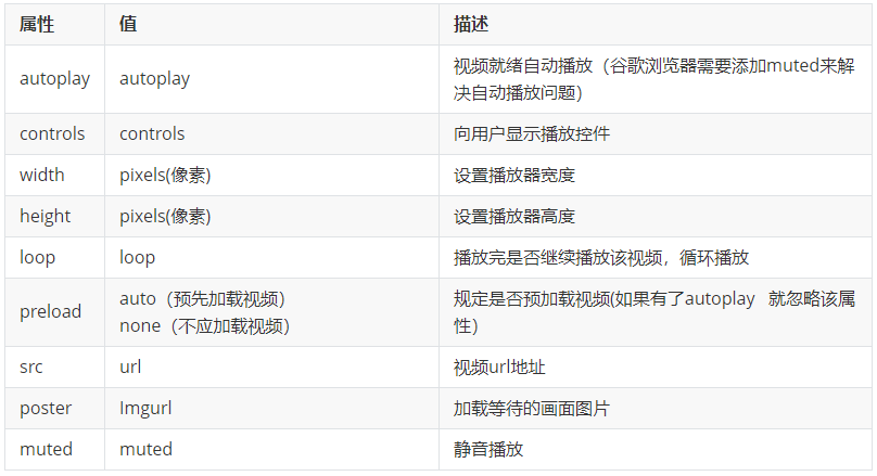 HTML5入门教程(含新特性),从入门到精通15 HTML5入门教程(含新特性),从入门到精通