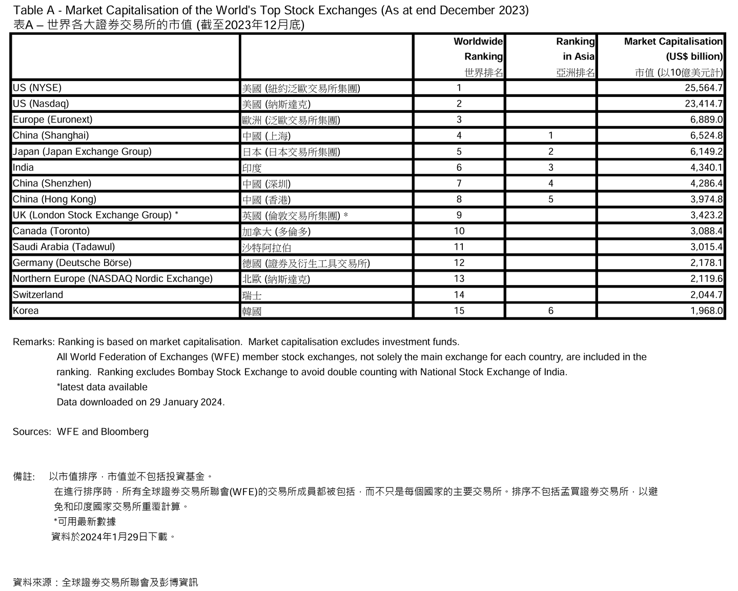 香港交易所排名及上市的主要要求- 知乎