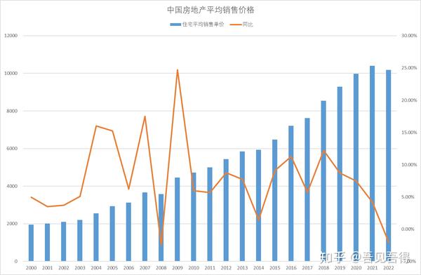 中国房地产市场现状分析与趋势预测 - 知乎