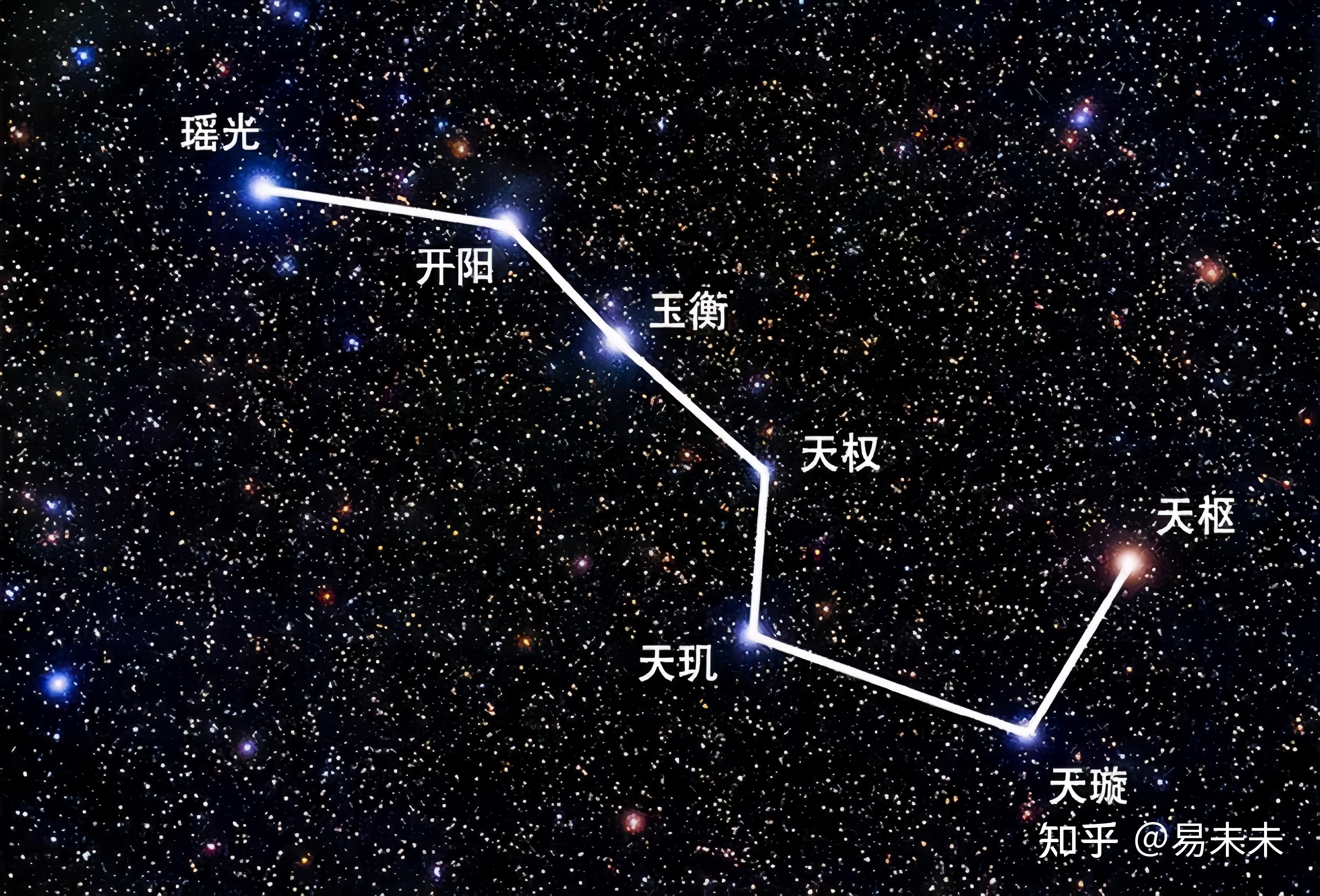 南天星图与北天星图图片