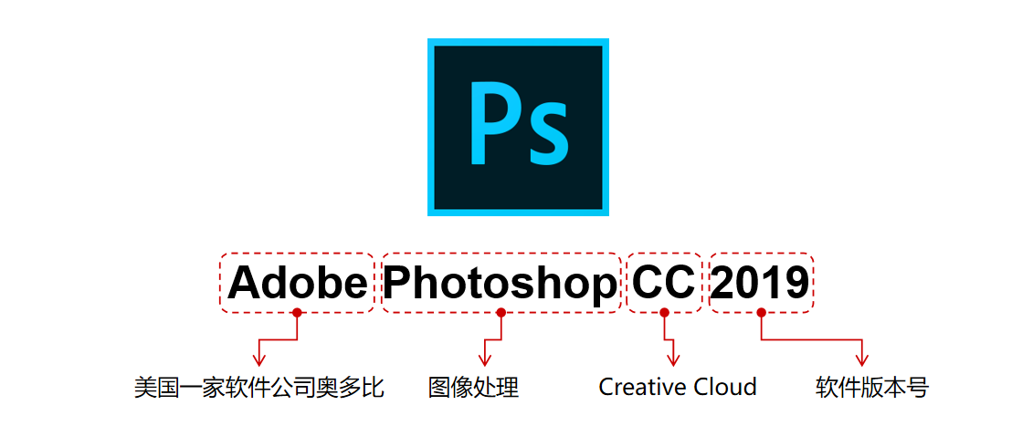 有哪些非常完整的ps基礎教程