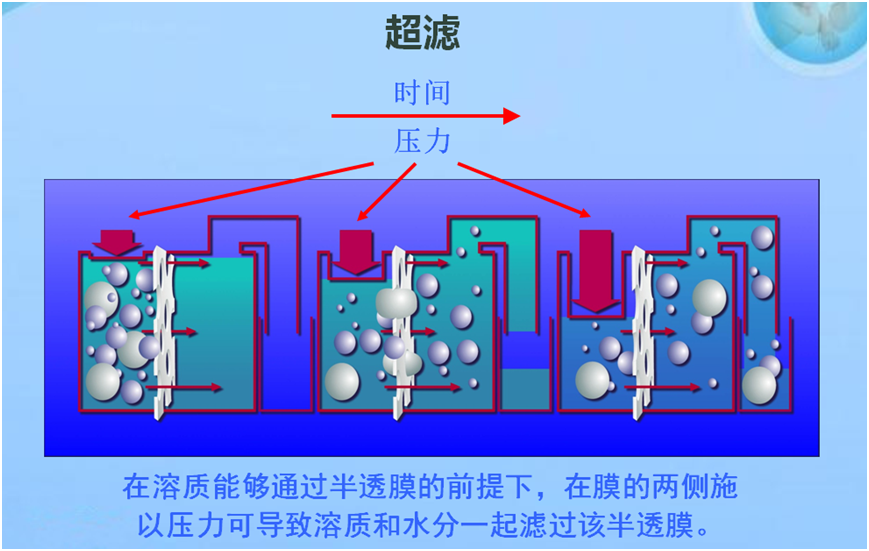 血液透析初认识 - 知乎