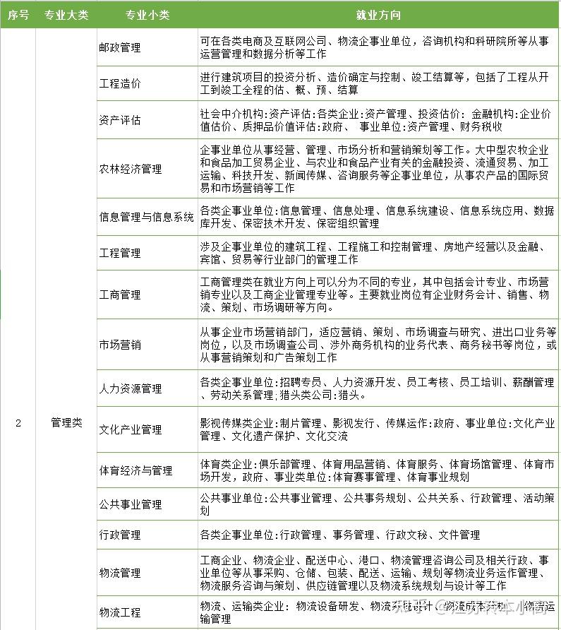 设计类专业就业方向 v2-4bdf1cec84e7ee11620590dadb0fd350_r.jpg