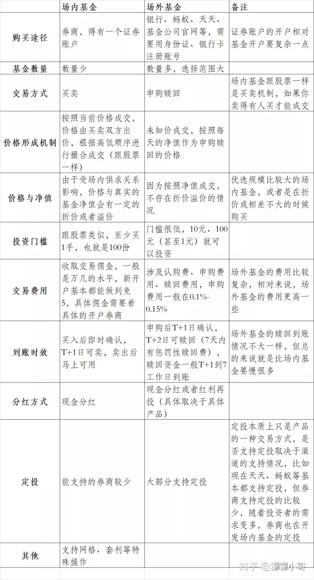 场内基金咋区别（场内基金卖脱手
续费怎么算）《场内基金卖出手续费是多少》