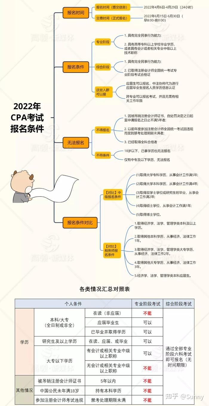 seo考试报名条件 zhuanlan.zhihu.com