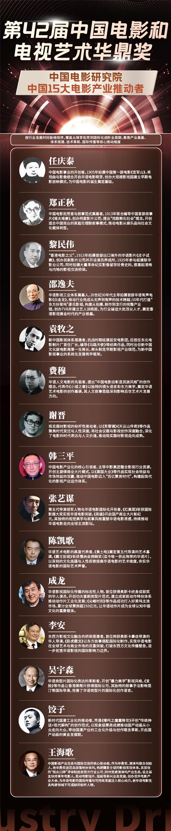 致敬百年光影推动者!中国电影研究院首发15人榜单,勾勒产业进化图 - 知乎