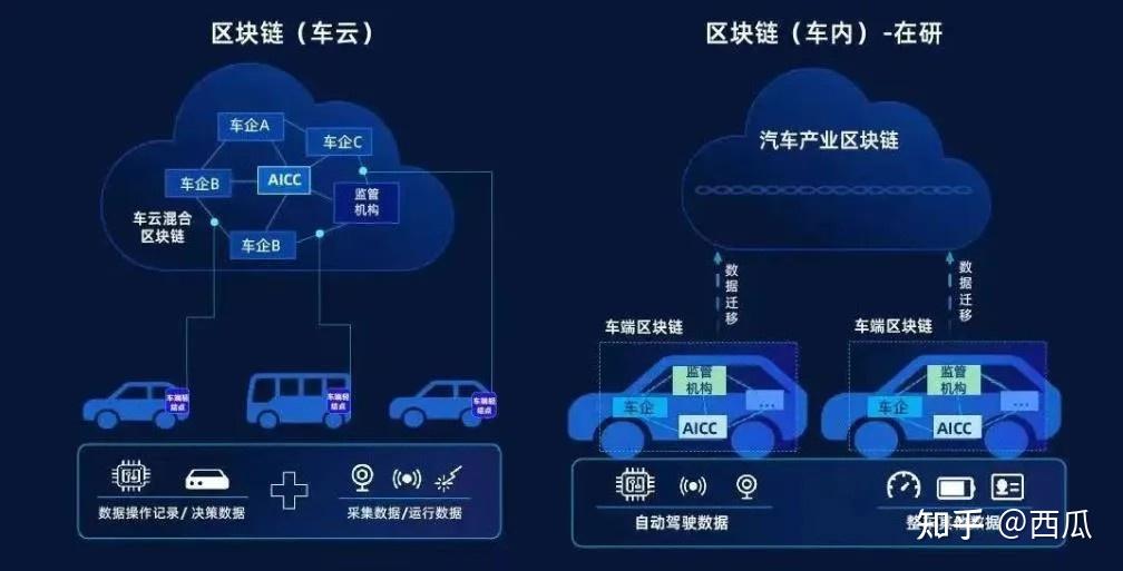 智能网联汽车产生数据安全风险,代表建议完善汽车数据产权立法,如何