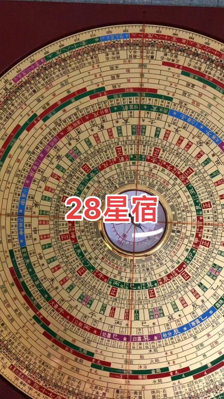 28宿在罗盘中的度数