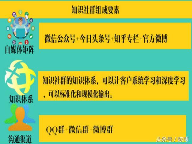 讓企業實現客戶指數級增長的新零售價值生態鏈銷售系統原創