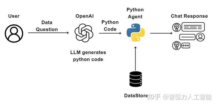 万字长文：LLM应用构建全解析 - 知乎