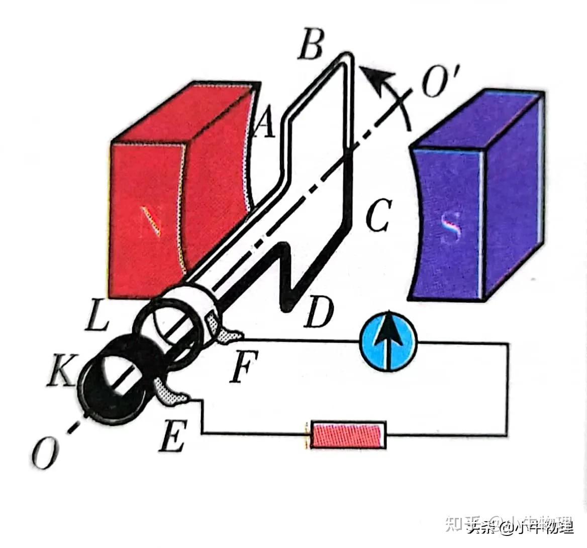 交变电流示意图图片