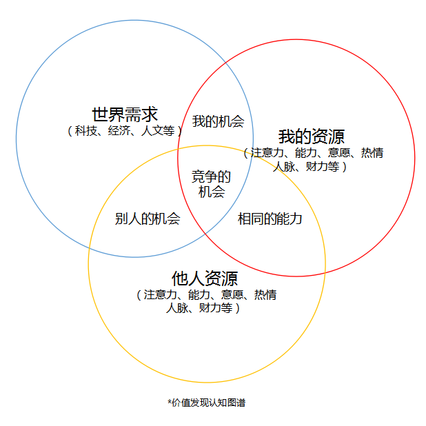 到底什么叫“机会”？ - 知乎