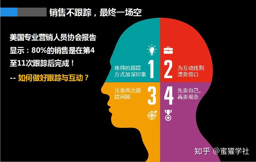 销售不跟踪到头一场空销售之道