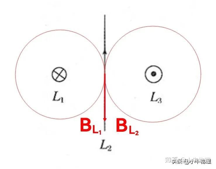 磁感应强度的叠加