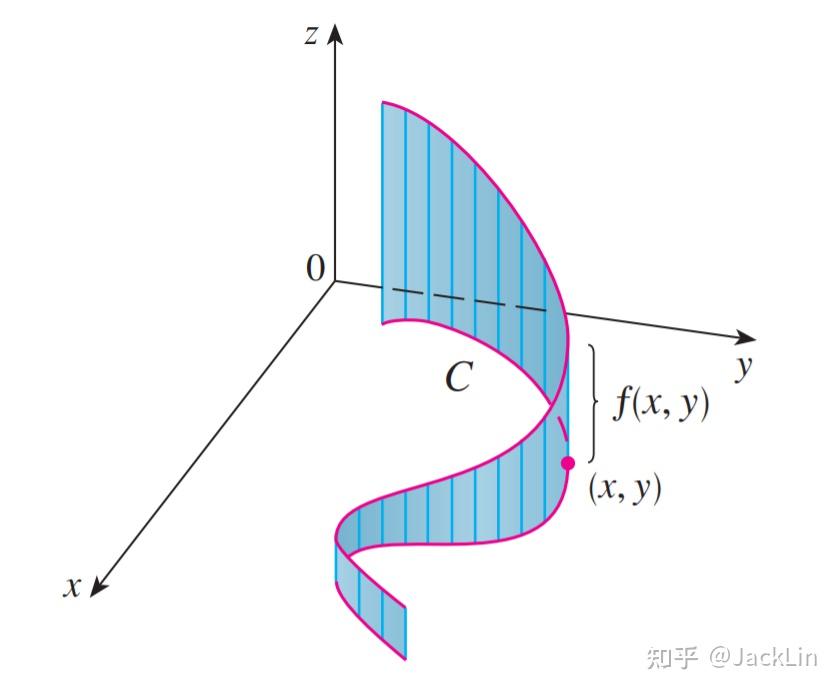 James Stewart《微积分》笔记·16.2 Line Integrals(线积分) - 知乎