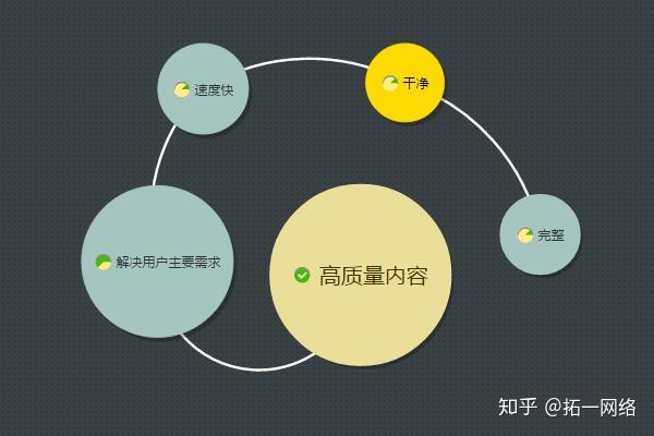广州企业网站建设需要注意什么？(图2)