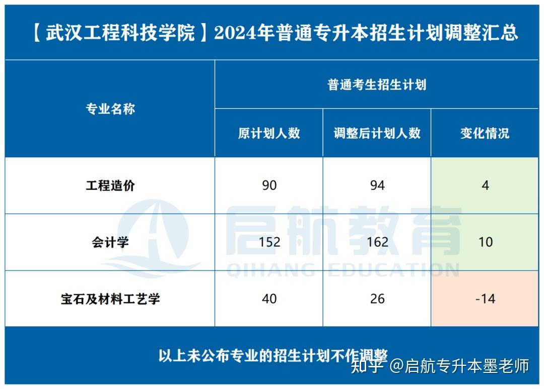 江汉大学2024录取分数线_录取分数江汉线大学2024级_录取分数江汉线大学2024