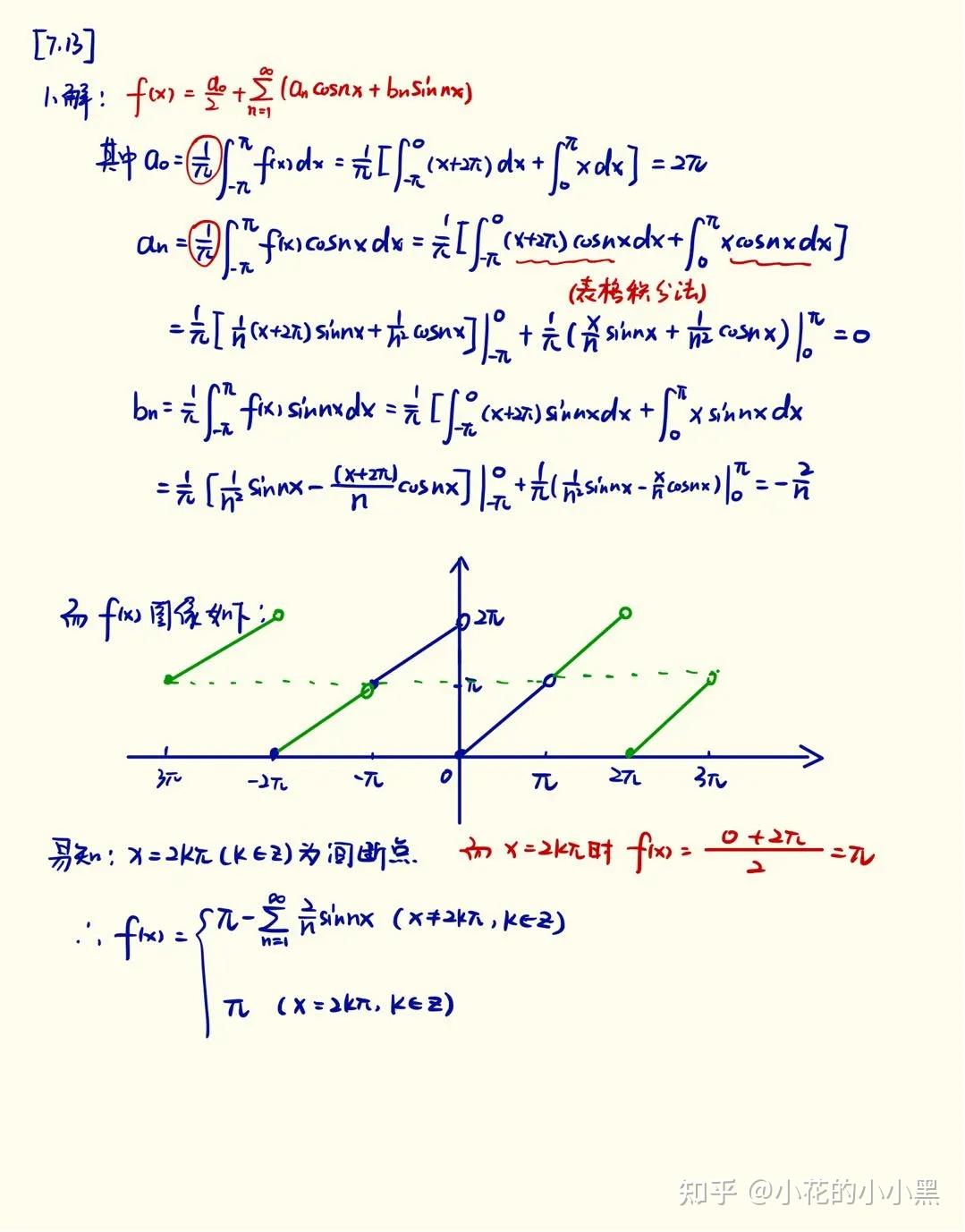 2021713高数傅里叶级数1