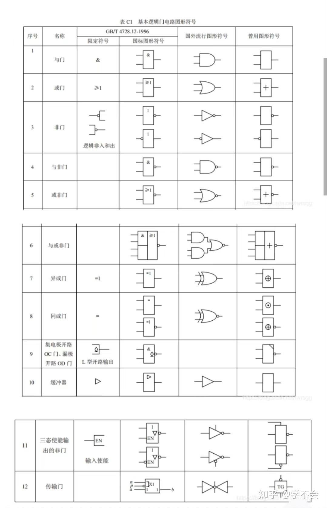 三输入卡诺图图片