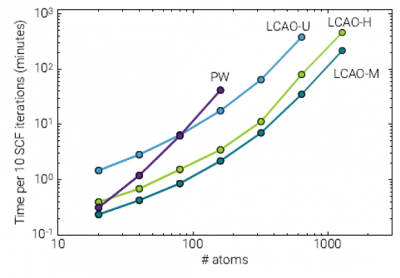 固体DFT计算设置入门教程(SCF基本参数) - 知乎