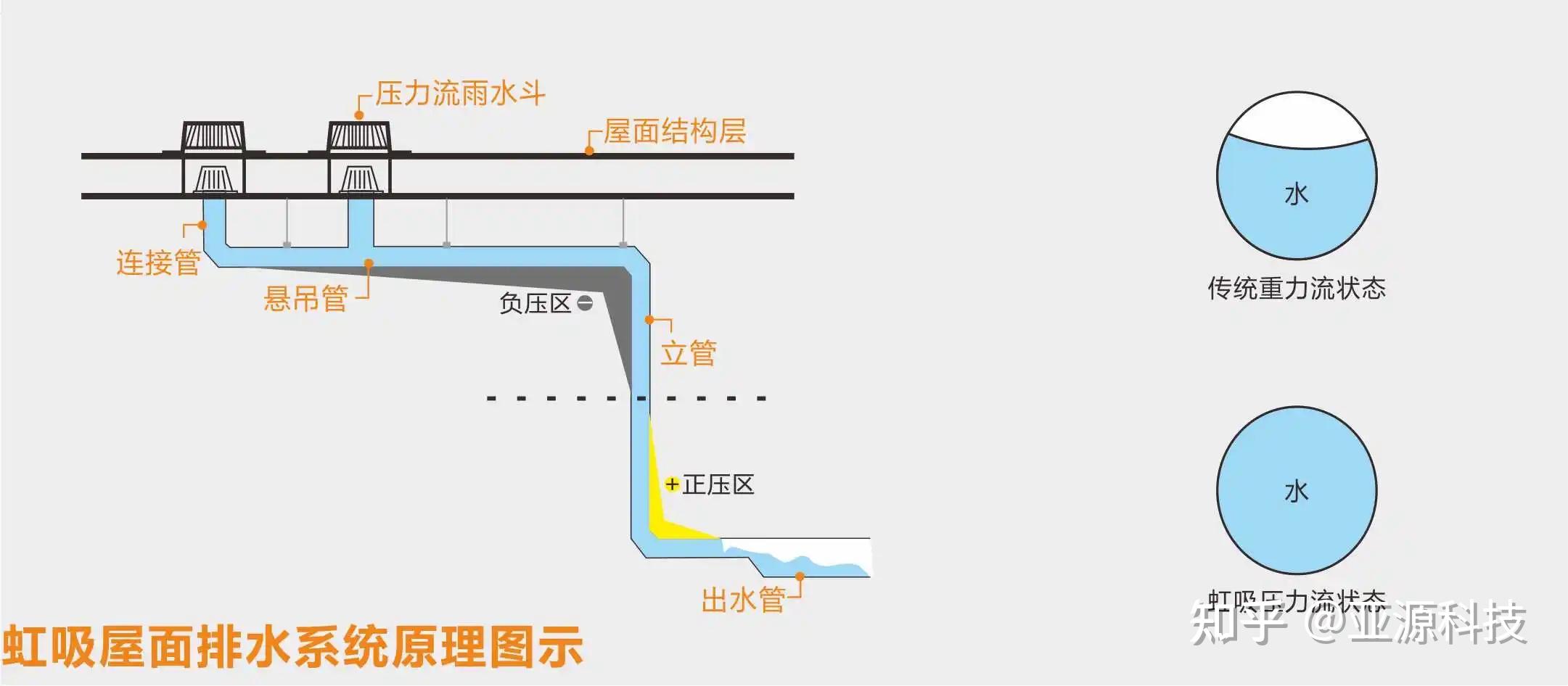 水库虹吸排水原理图图片