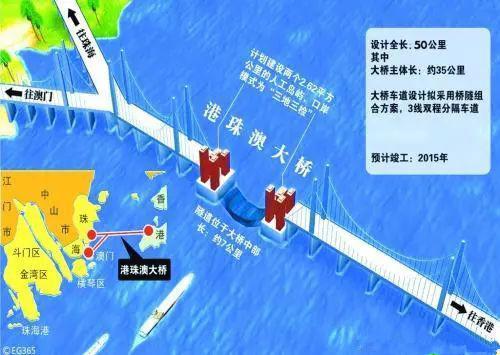 港珠澳大桥简介