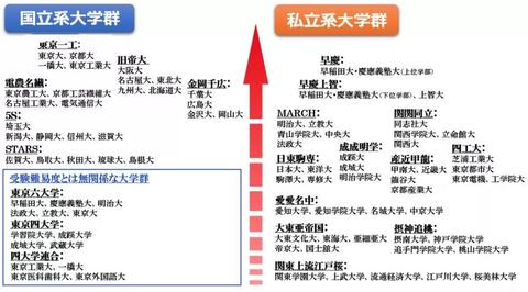 九州大学 知乎