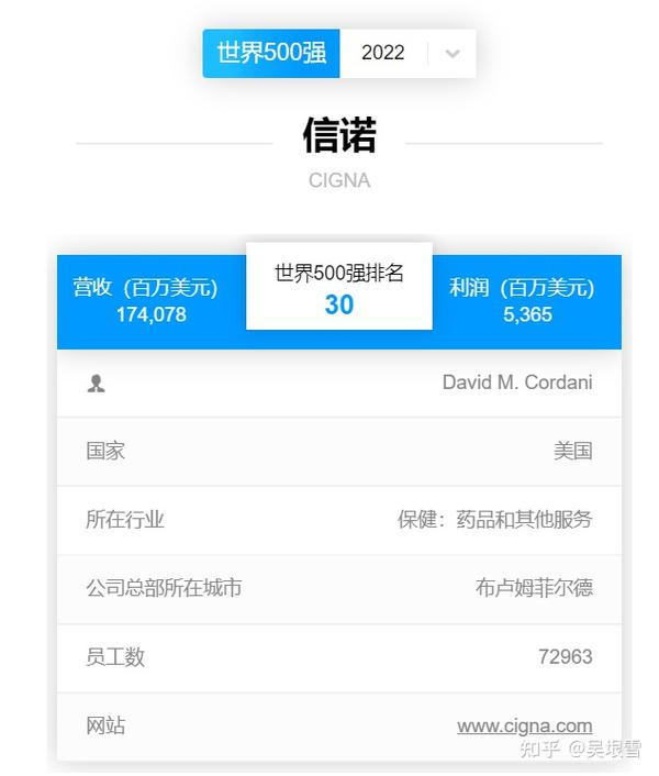 cigna
