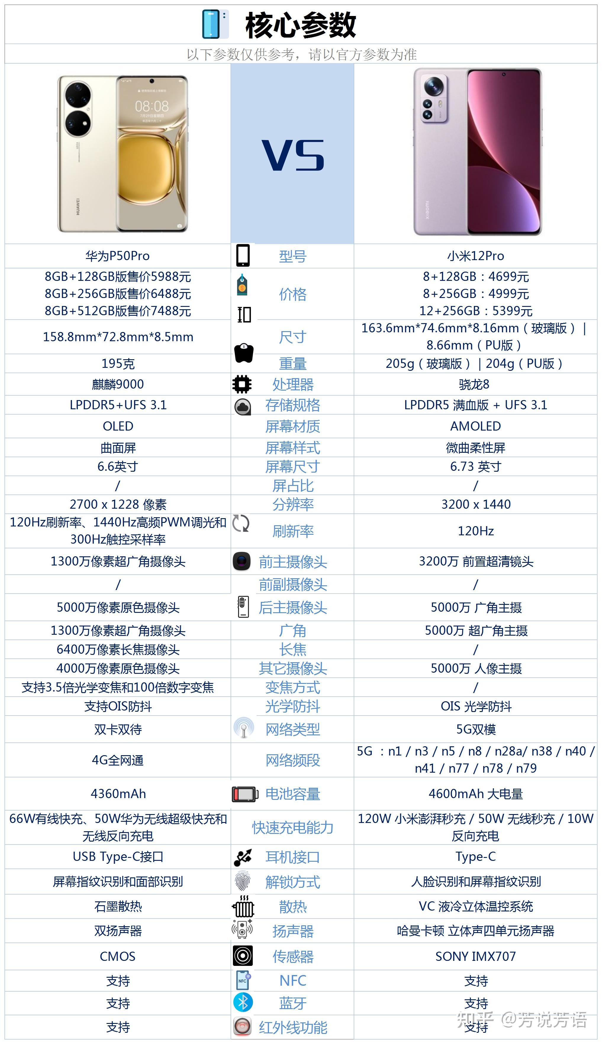 小米12pro和華為p50pro選哪一個好