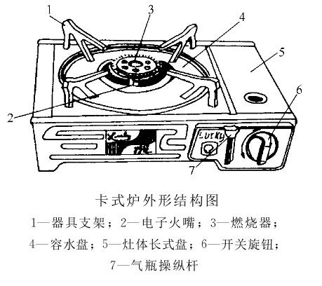 液化气灶图解图片