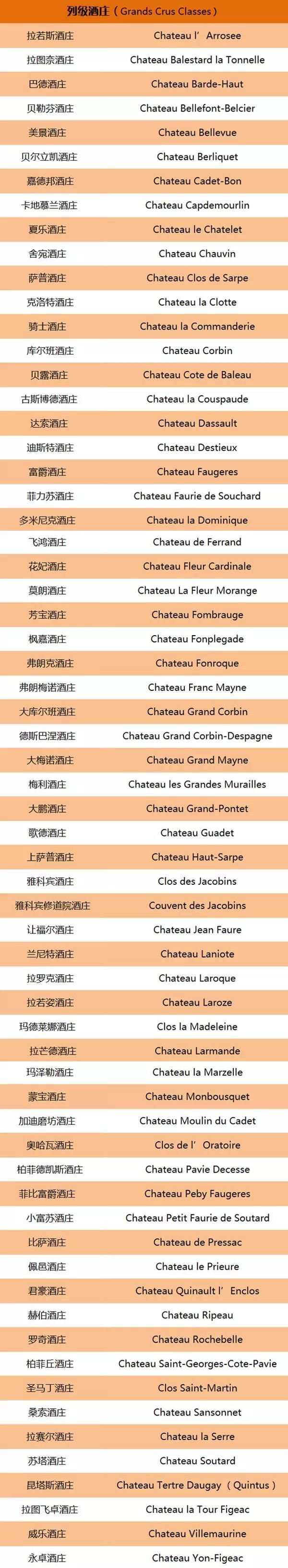 法国列级酒庄名单图片