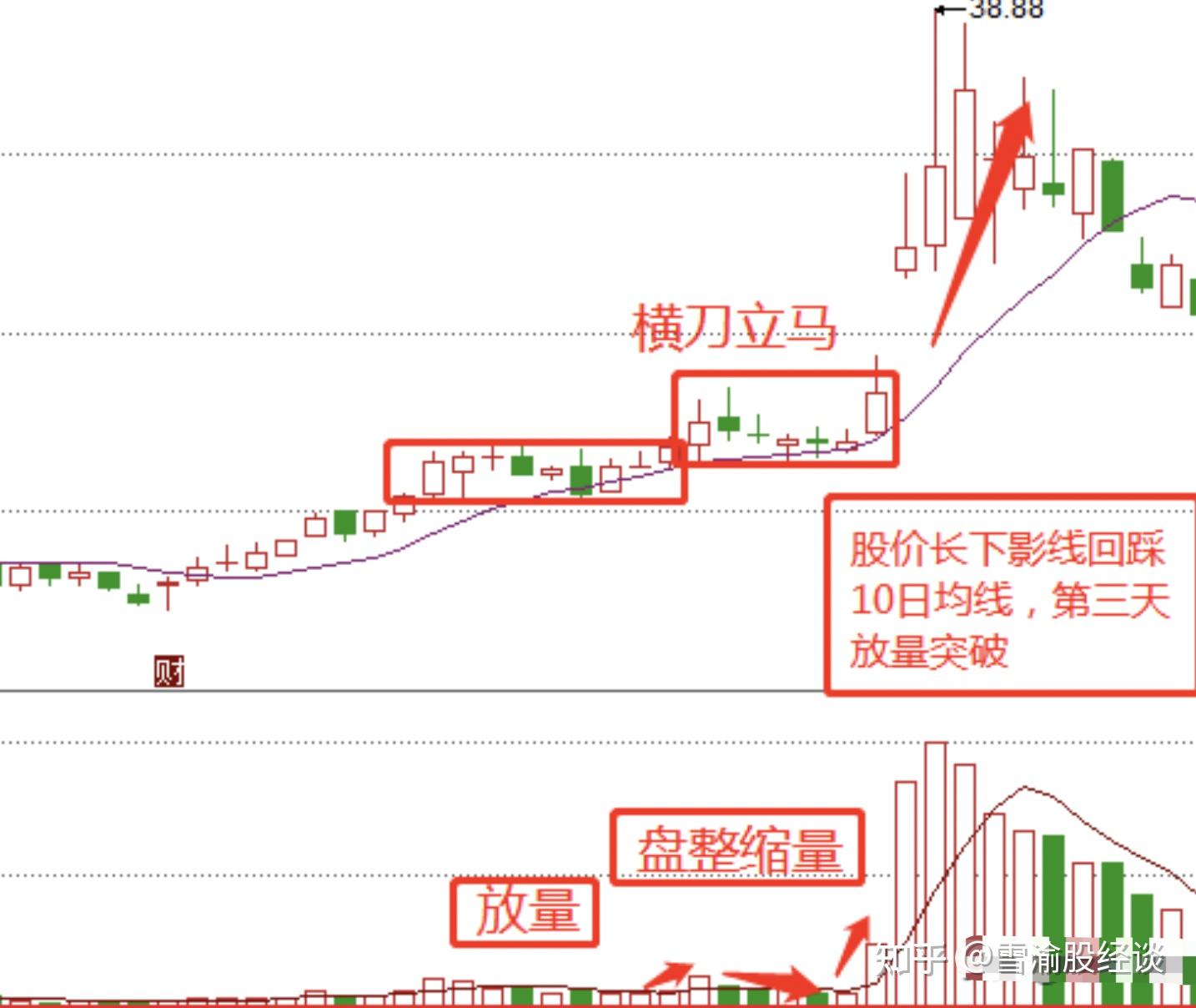 横刀立马图解图片