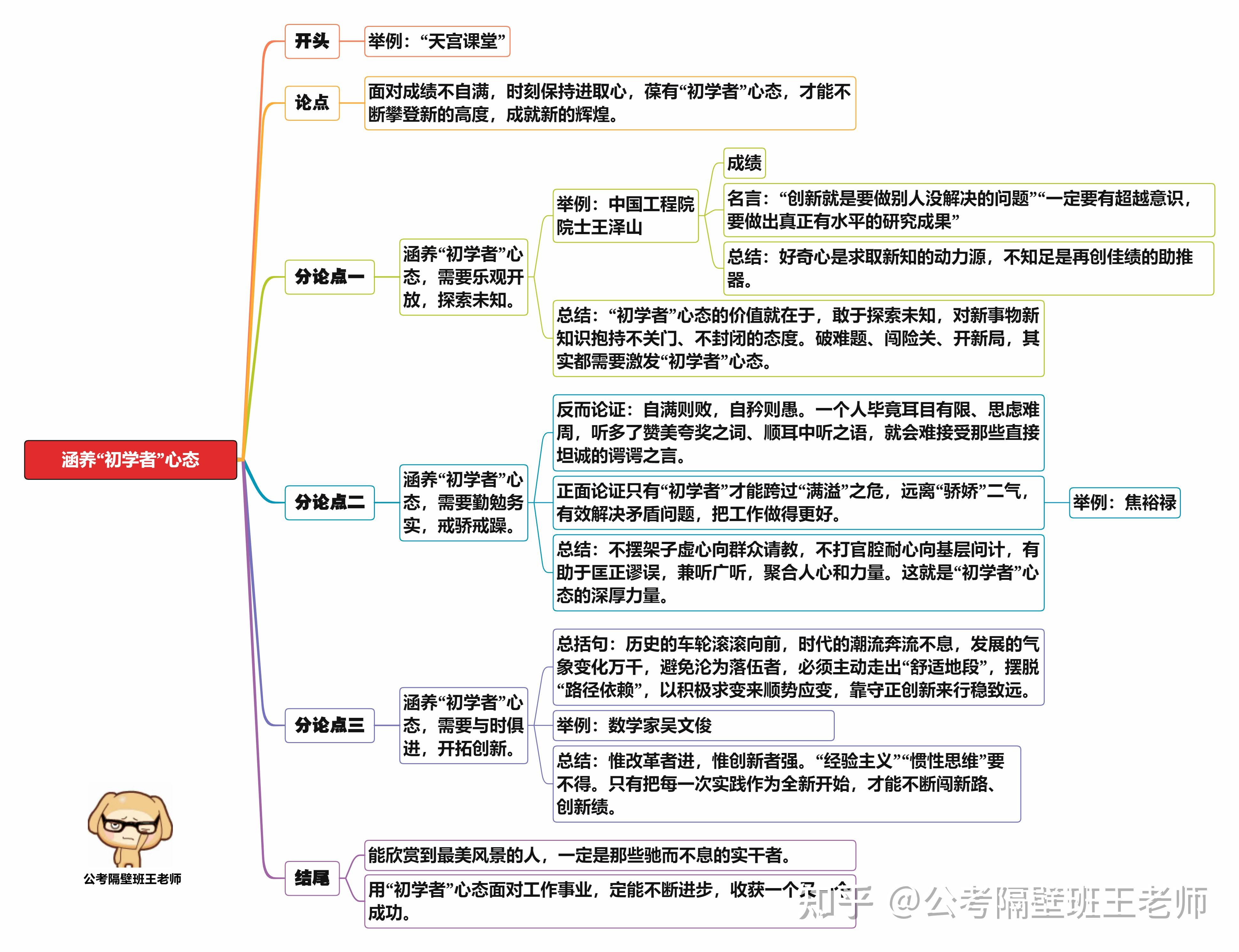 必须收藏︱人民日报申论范文思维导图