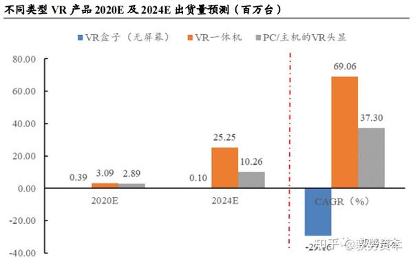 VR/AR行业深度研究报告- 知乎