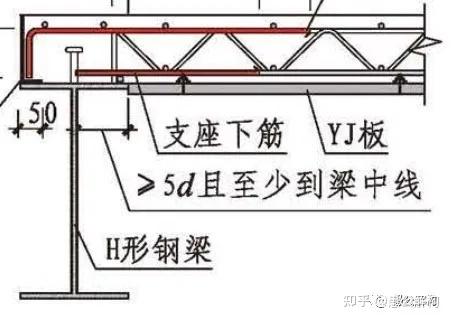 免拆底模钢筋桁架楼承板——图解装配式楼板类型集合（五） - 知乎