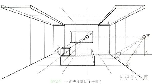 室內設計一點透視怎麼畫