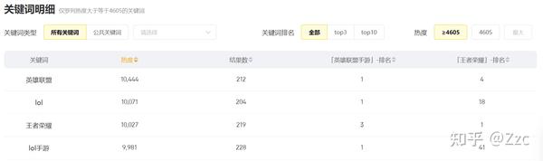 英雄联盟手游分析报告 - 知乎