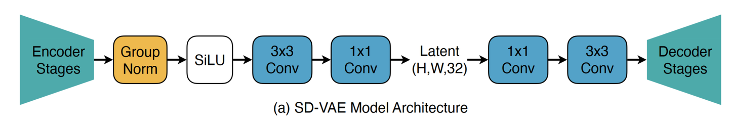 【文章速览】Deep Compression Autoencoder - 知乎
