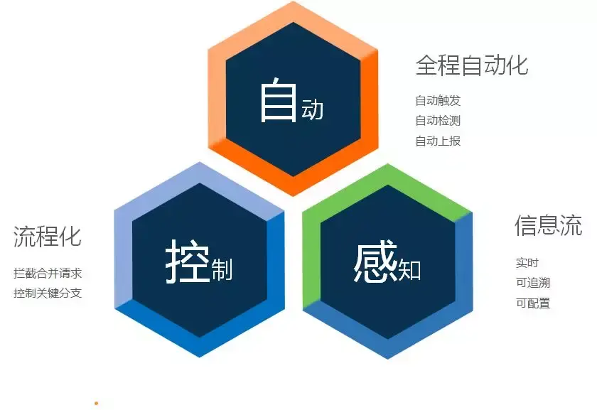 快手违禁词自动检测工具的简单介绍