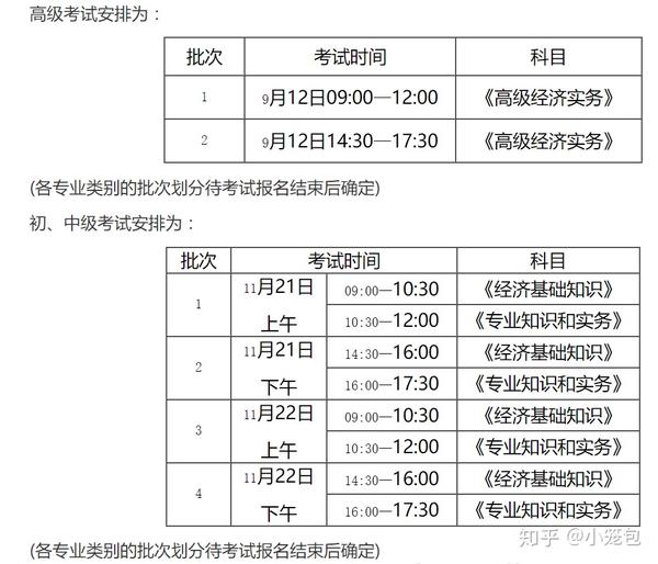 中级经济职称考试时间_2014年湖南中级审计师考试报名时间_好考试中级经济师《邮电经济专业知识与实务》考试系统