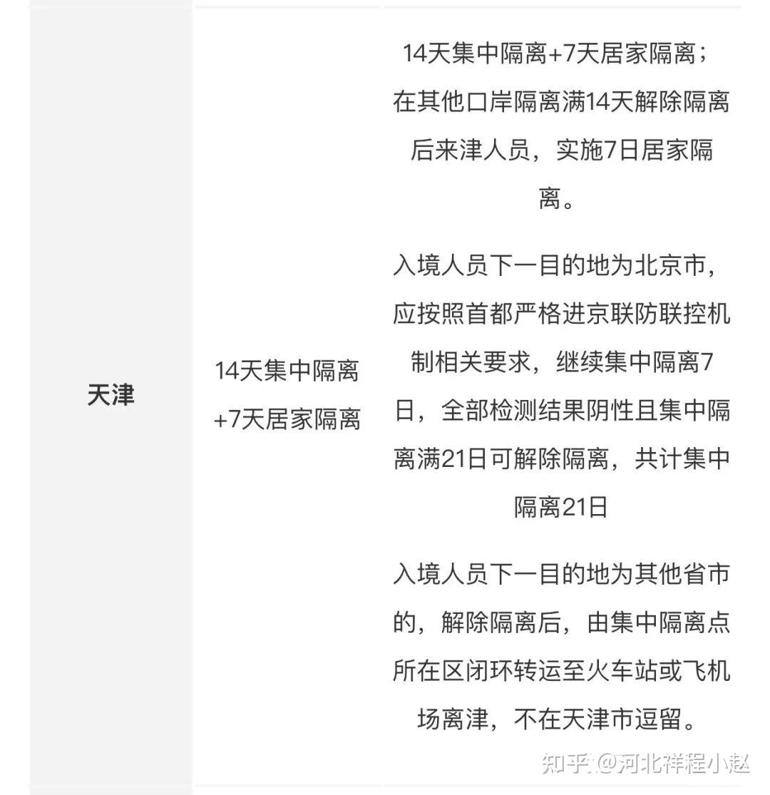 中国各地入境隔离政策 - 知乎