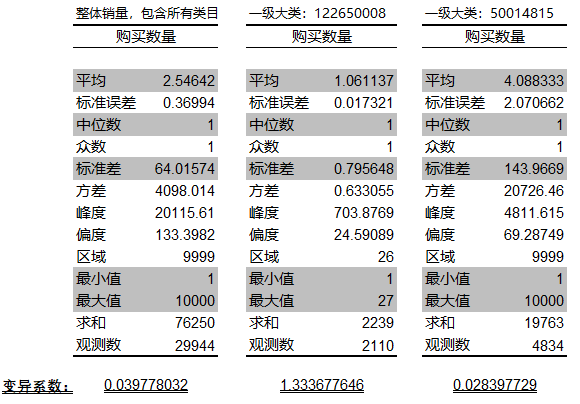 电商数据分析方法，excel简单操作分析完整电商数据