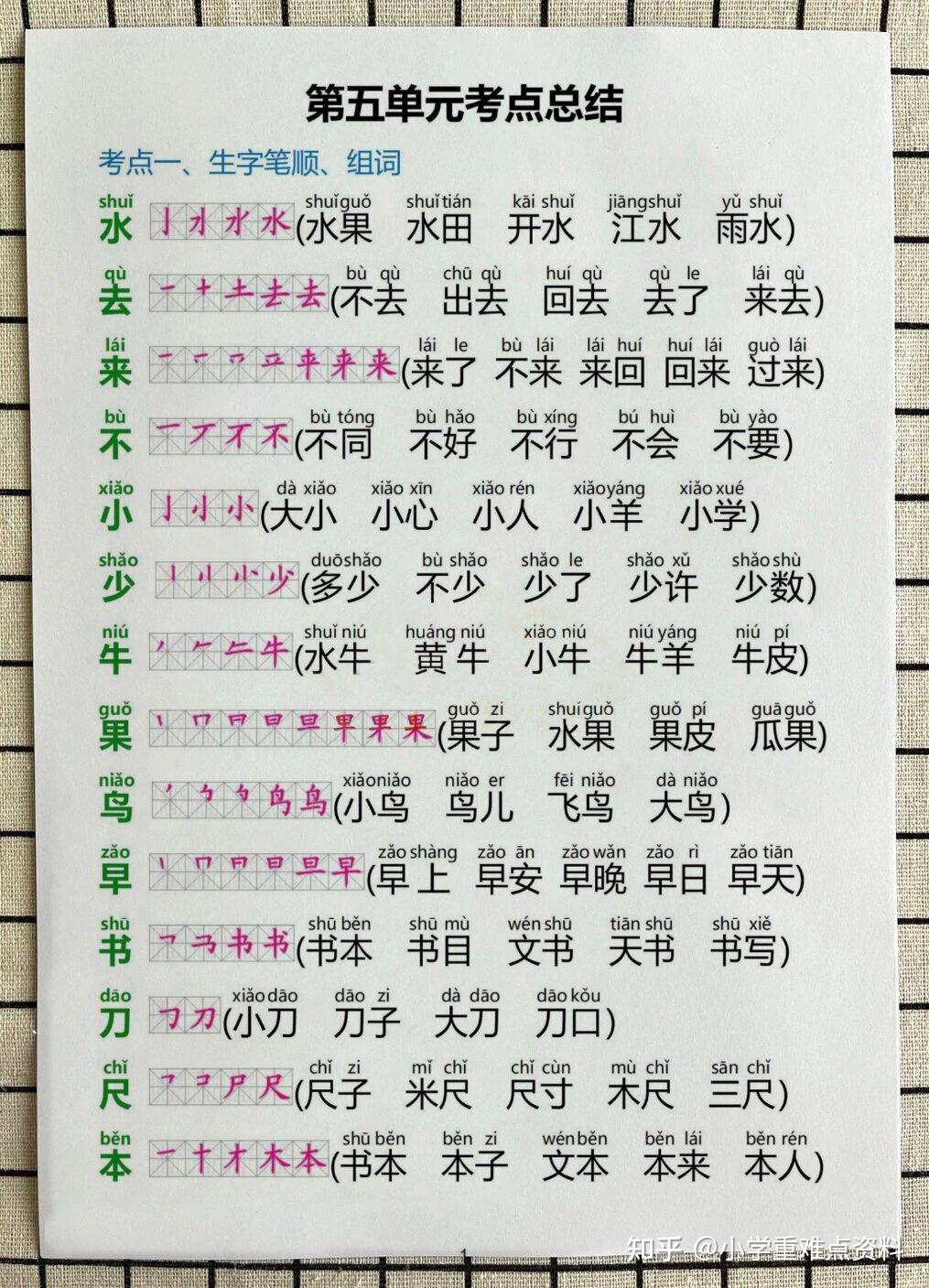 一年级上册语文的生字笔顺笔画终于找全了,家长打印给孩子学习!! - 知乎