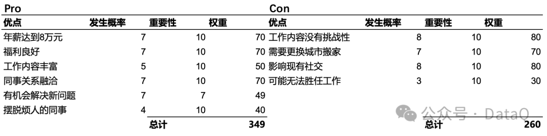 Pro & Con: 那个我们已用了200年的选择方法 - 知乎